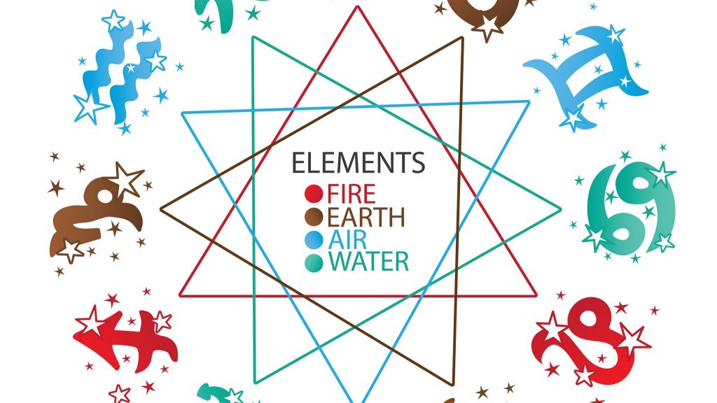 fire water earth signs astrology